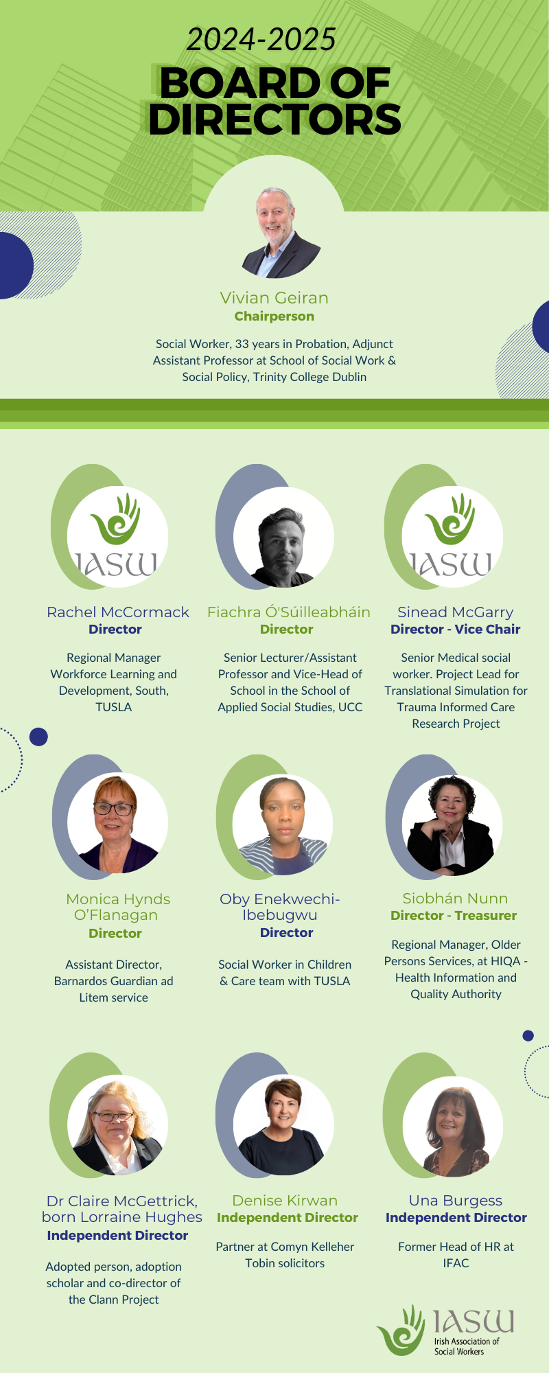 Board of Directors